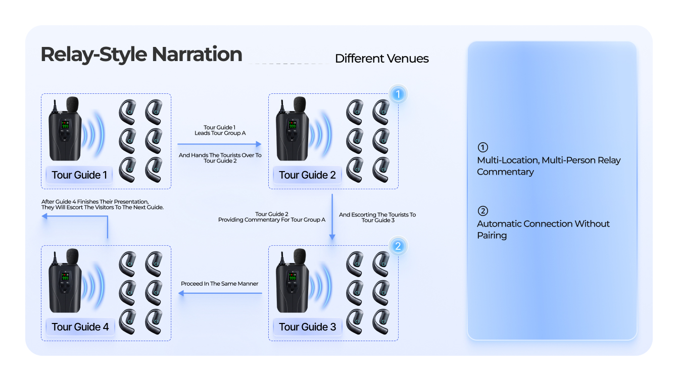 RelayWireless Tour Guide System(pic10) RelayWireless Tour Guide System(pic10)